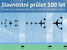 Schma slavnostnho prletu ke 100. vro vzniku eskoslovenska na Dnech NATO...