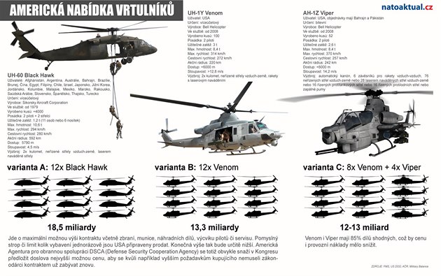 Nabídka amerických vrtulník pro eskou armádu
