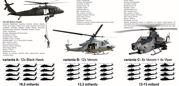 Nabídka amerických vrtulníků pro českou armádu