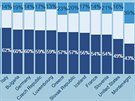 V ppadnm referendu by 64 procent obyvatel zem Aliance hlasovalo pro...