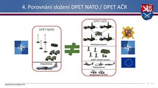 Srovnání dodávek pro NATO a pro eskou armádu
