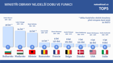 TOP 5: Ministertí matadoi a jepice v ele obrany