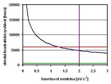 neutrina