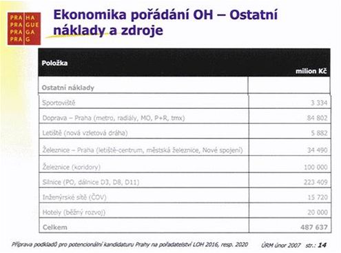 Ekonomika podn OH 2