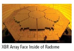 XBR Array Face Inside of Radom