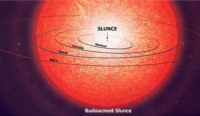 Závěrečná fáze vývoje Slunce - kresba