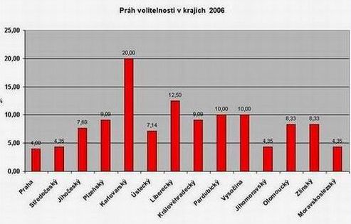 prh volitelnosti
