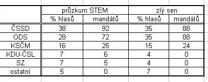 przkum