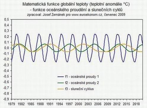 Obr. 2