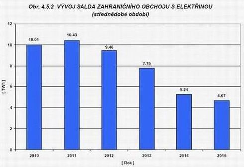 Saldo_2010-2015