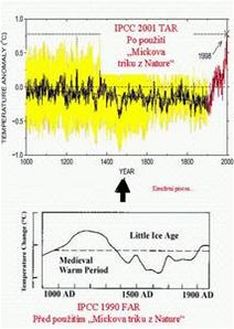 IPCC 1990 FAR