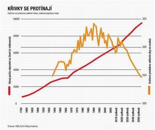 kivky se protnaj