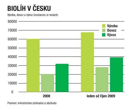 biolh v esku