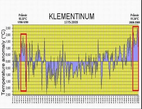 KLEMENTINUM-GRAFcz