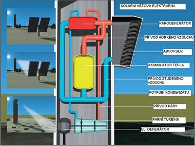 Solarturmkraftwerk_Juelich4