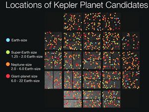 Exoplanety rznch velikost objeven druic Kepler