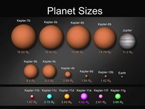 Rozmry exoplanet doposud objevench druic Kepler