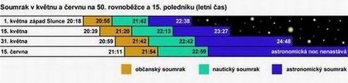 Soumrak_v_kvetnu_a_cervnu