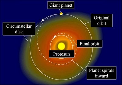 Migrace obch planet v ran fzi vvoje planetrn soustavy