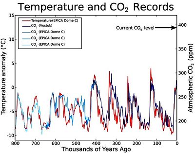 Kolsn koncentrace CO2
