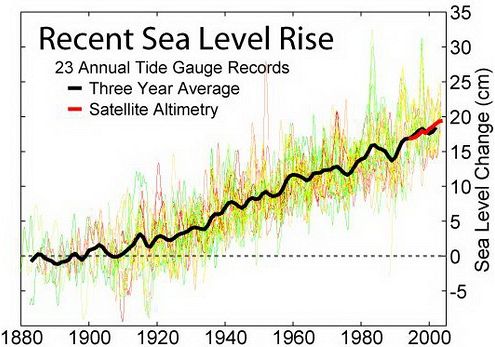 Recent_Sea_Level_Rise