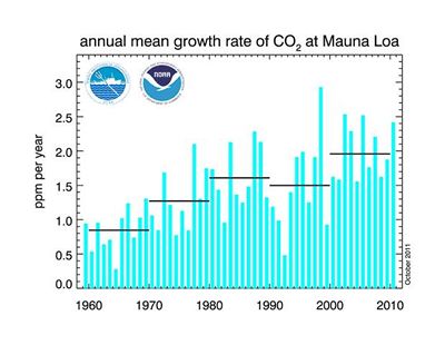 mauna