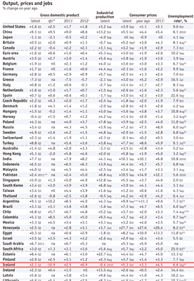 20111116-economist2