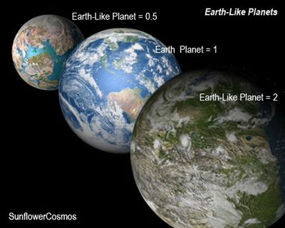 Exoplanety podobné Zemi v představě výtvarníka