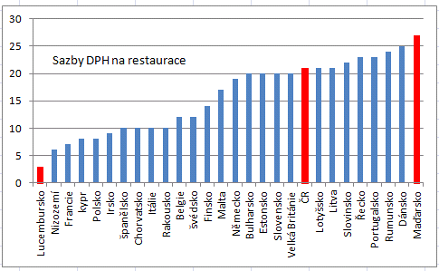 vat-rates-restaurants