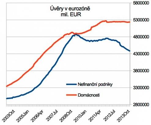 nahled-uvery-v-eurozone-zdroj-ecb_awm_min