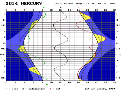 3-01-2014-Merkur