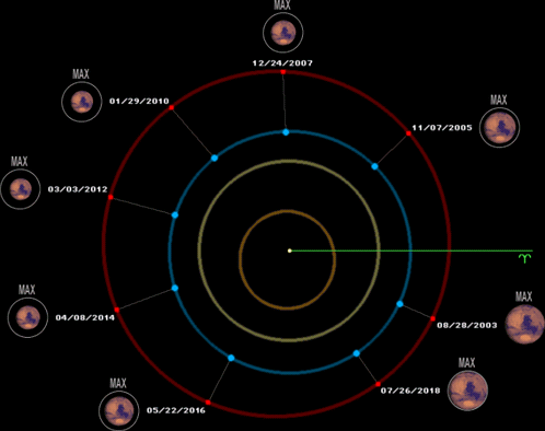 ASTRONOMIE: Mars - soused odnaproti