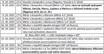 2015 - tabulka jnovch kaz na obloze