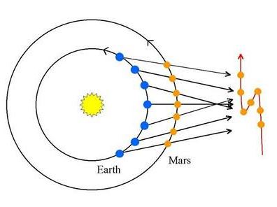 Hvzda betlmsk pohledem astronoma