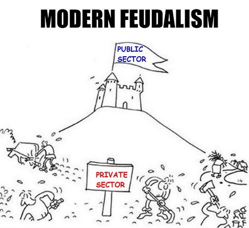modern-feudalism