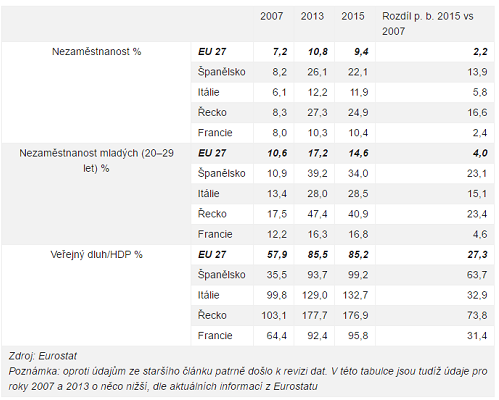 Eurostat