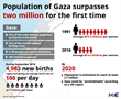 Populace v Gaze