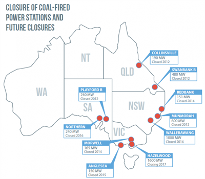 Odstavovn uhelnch elektrren v Austrlii