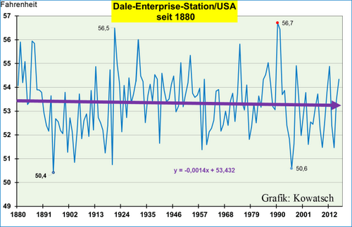 data3