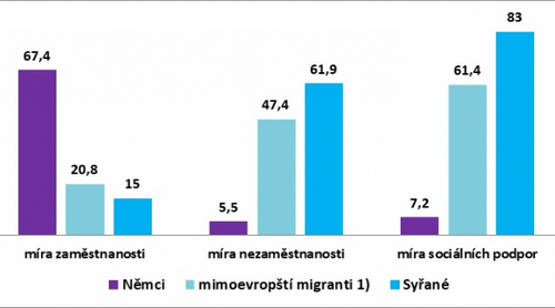 SRN-stat