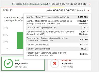 makedonsk referendum