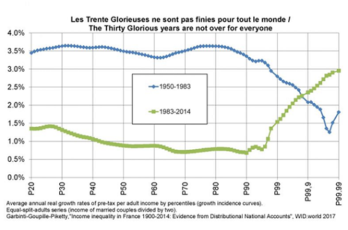 Piketty