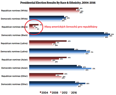 Black vote republicans