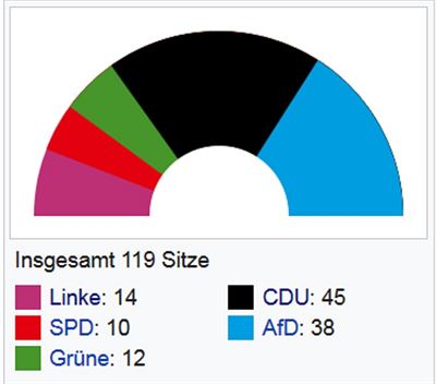 DDR3