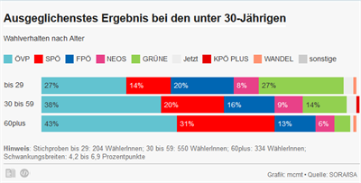 ÖVP 3