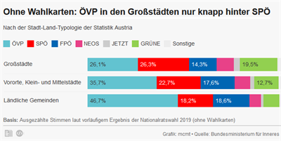 ÖVP 5