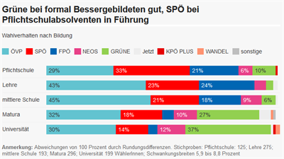 ÖVP 6