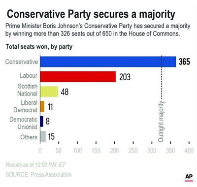 GB election 1