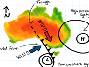 Klimatick podmnky por v Austrlii