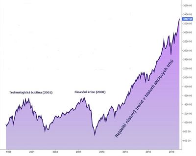 Graf-SPX